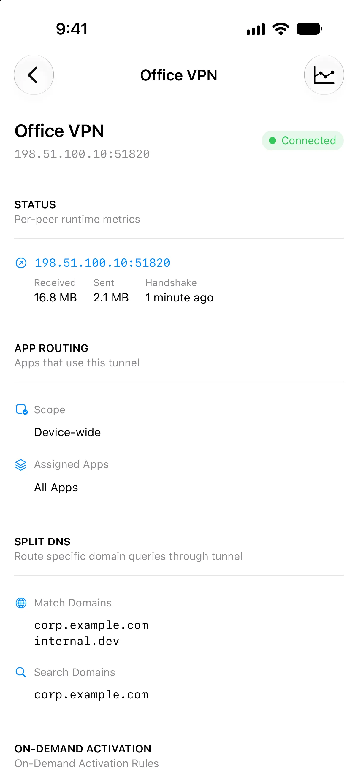 Conventional managed VPN detail showing Device-wide App Routing for All Apps